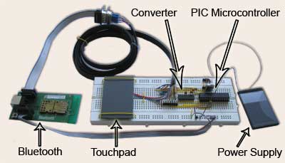 touchpad senzor